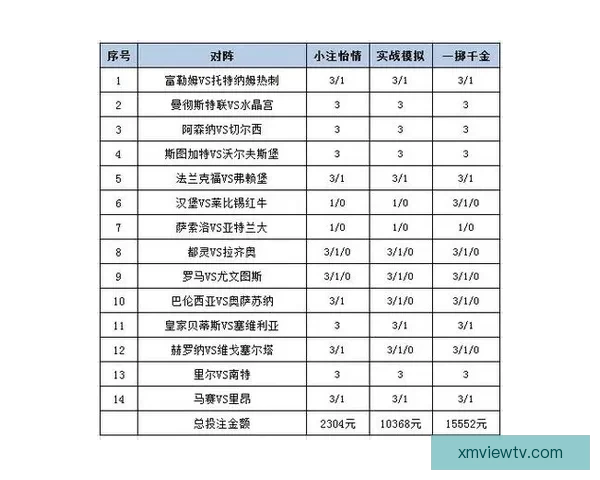 世界杯竞猜胜负投注攻略全面解析让你轻松赚取投注收益