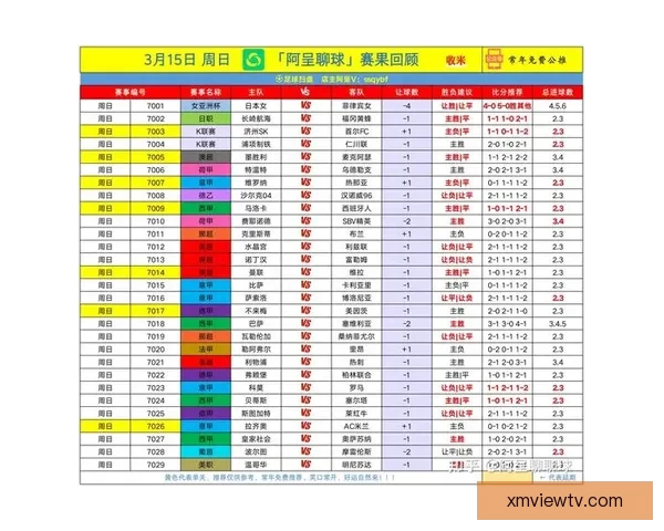 精准足球赛事分析每日推荐助你赢取高额竞猜奖金