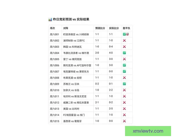 2026世界杯竞猜投注趋势解析与稳健策略助你理性参与全球足球盛宴 ⚽