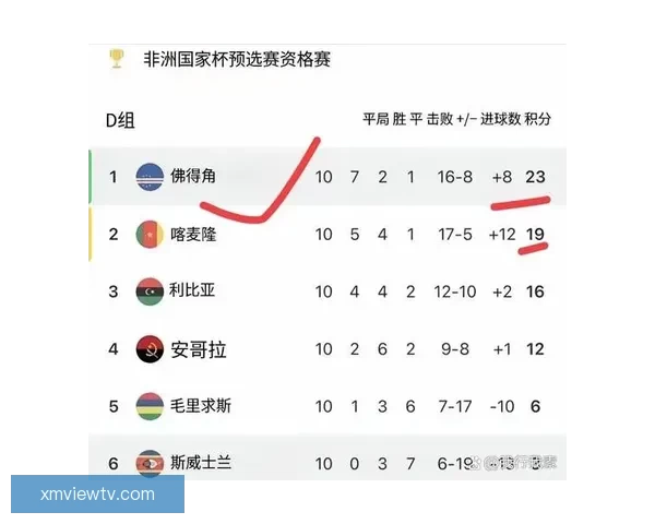 2026世界杯竞猜攻略预测分析及热门球队夺冠前景解析 2026世界杯竞猜攻略预测分析及热门球队夺冠前景解析