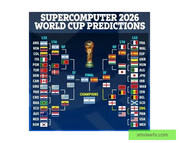 世界杯竞猜赔率深度解析与球队胜负趋势全面预测 世界杯竞猜赔率深度解析与球队胜负趋势全面预测